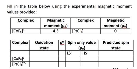 Solved Fill In The Table Below Using The Experimental Chegg