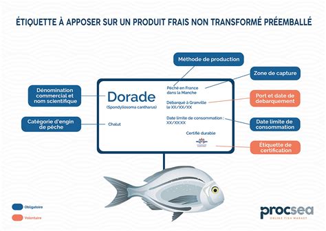 Comment s assurer de la traçabilité des produits de la mer dans son