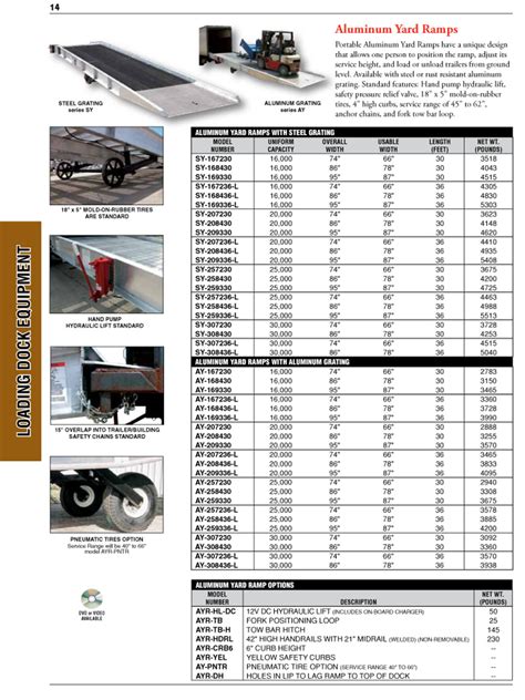 loading dock equipment catalogue vancouver bc canada