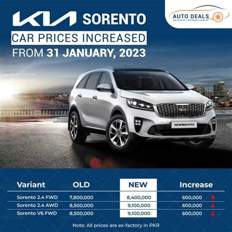 Kia Car Prices Increased In The First Month Of Up To Lacs