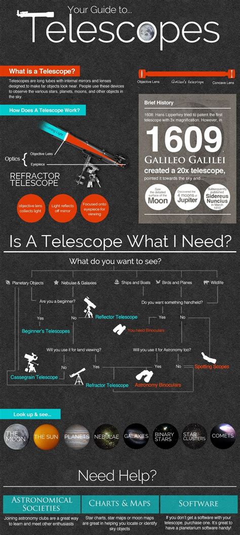 Your Guide to Telescope