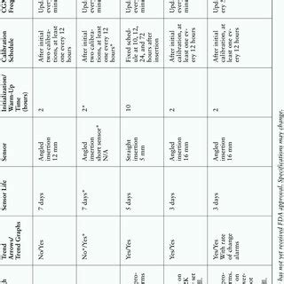 CGM System Comparison | Download Table