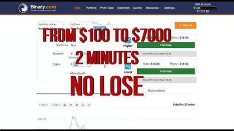 From To No Lose Trading Strategy Binary Option Rise Fall