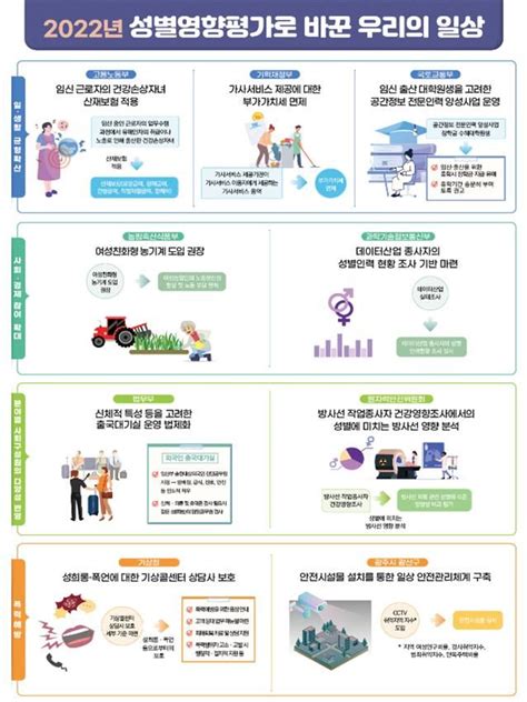 여가부 정부 정책 성별 영향 평가 실시4000건 개선 완료 공감언론 뉴시스통신사