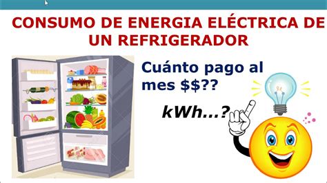 Cuantos Vatios Son Kwh Printable Templates Free