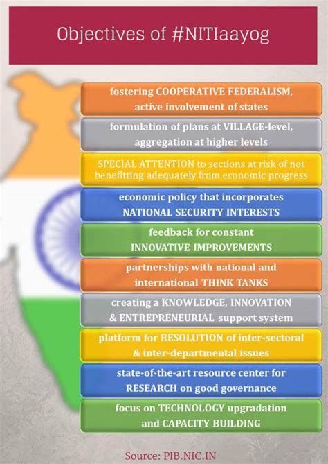 NITI Aayog: The new 'think-tank' to replace Planning Commission - ClearIAS