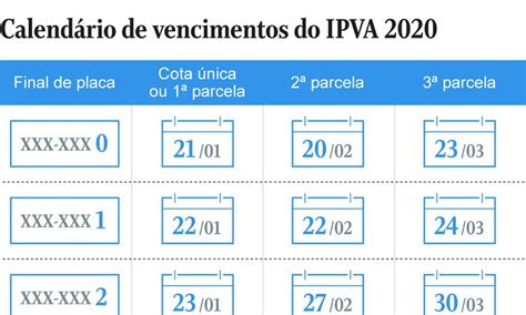 Ipva Primeira Parcela Vence Nesta Quarta Feira Para Ve Culos Placa