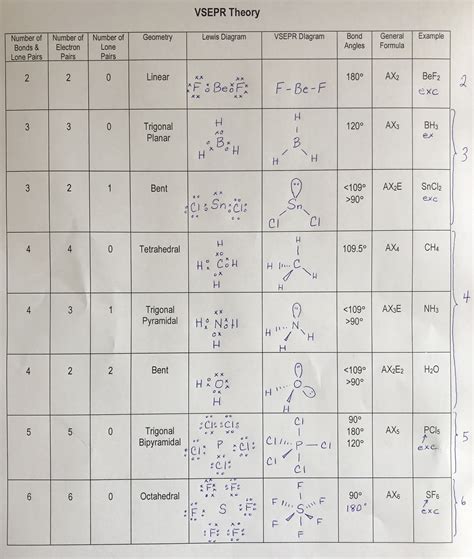 Solution Lewis Structure Vsepr Theory Vb Hybridization Off