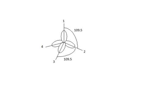 52d Sp3 Hybridization Chemistry Libretexts