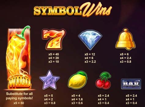 Wild Hot Chilli Reels Slot Jogue Gr Tis E Analisadas Por Slotscalendar