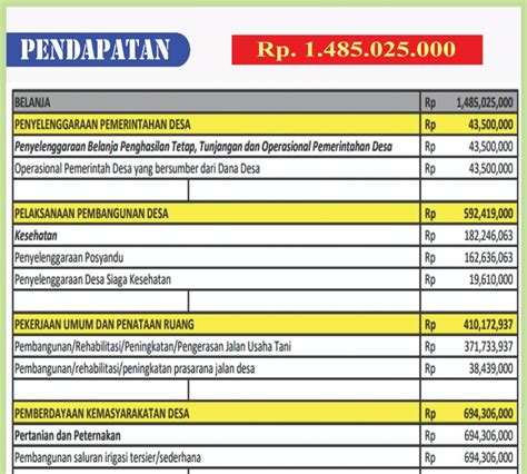 Prioritas Penggunaan Dana Desa Website Desa Tubanan