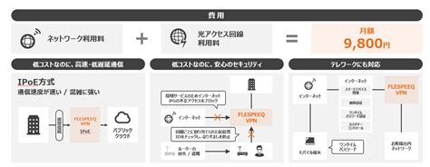 テレワーク中のvpnが遅い！？原因と対処方法 日本通信ネットワーク株式会社