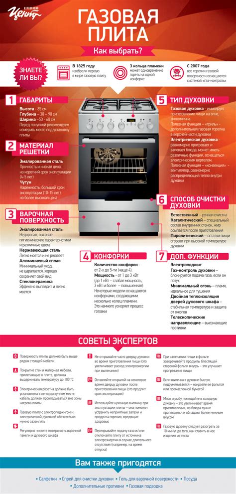 Подробно расскажем о Чем отличаются газовые плиты
