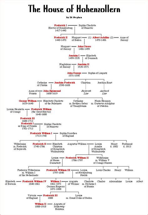 The House of Hohenzollern | German royal family, Royal family lineage ...