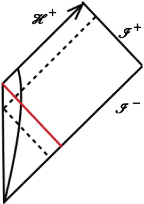 Penrose Diagram For A Collapsing Star Download Scientific Diagram