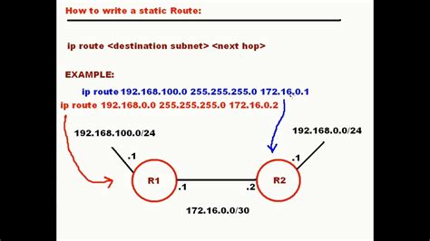 How To Configure Static Routing Ccna Training Cisco Training Videos Youtube