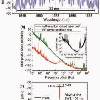 PDF Power Efficient Kerr Frequency Comb Based Tunable Optical Source