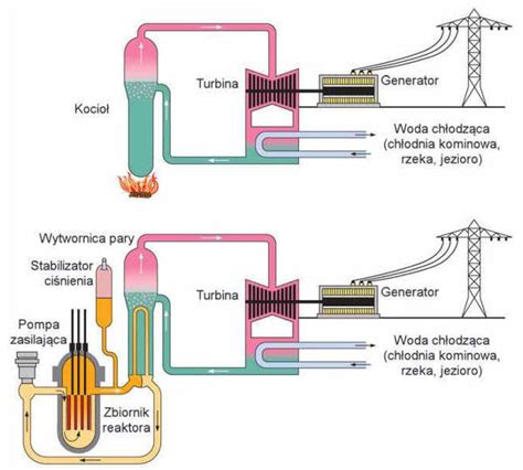 Jak Pracuje Elektrownia J Drowa Atomki Pl