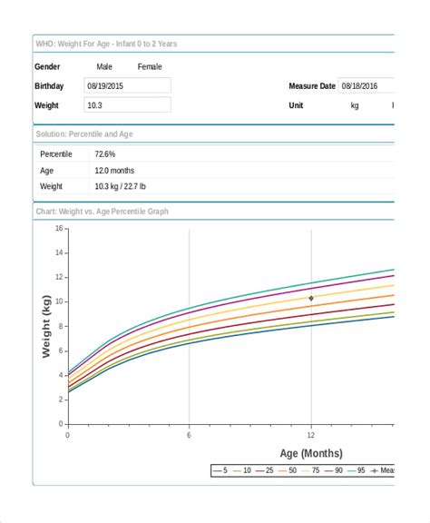 Baby Growth Chart Calculator - 6+ Free Excel, PDF Documents Download