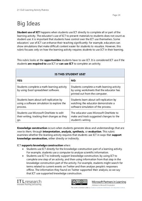 21cld Learning Activity Rubrics 2012