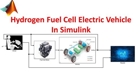 Hydrogen Fuel Cell Electric Vehicle Simulation In MATLAB Simulink YouTube