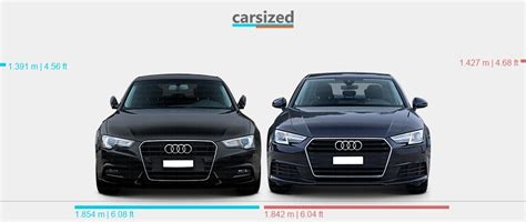 Dimensions Audi A5 2011 2016 Vs Audi A4 2015 2019