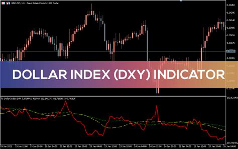 Dollar Index (DXY) Indicator for MT5 - Download FREE | IndicatorsPot