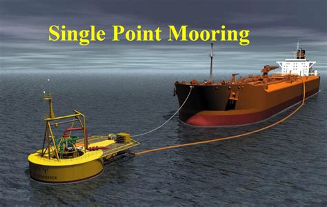 Single Point Mooring Hawsers Mooring Lines Denver Rope