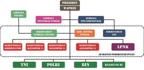 Lembaga Negara Yang Termasuk Lembaga Legislatif Adalah Homecare24