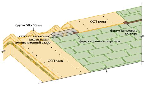 Вентиляция конька для мягкой кровли