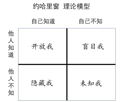 怎样做人生规划之一——了解自我篇（上） 知乎