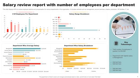 Perfect Salary Review Templates For Your Business