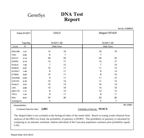 Fake Paternity Test Results Letter Template Free