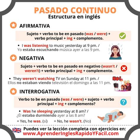 estructura del pasado continuo Pasado continuo Inglés para