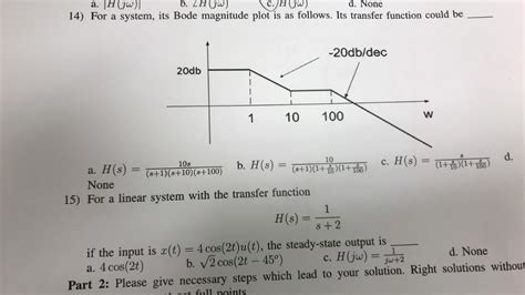 Solved A H Jw 14 For A System Its Bode Magnitude Plot Is Chegg