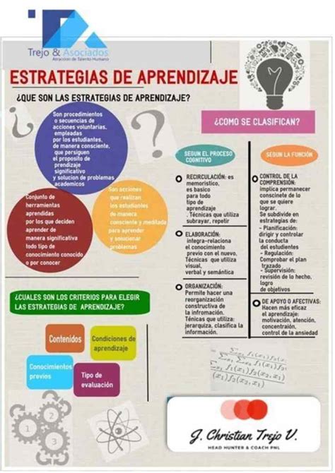 Estrategias De Aprendizaje Infografía Gesvin Romero