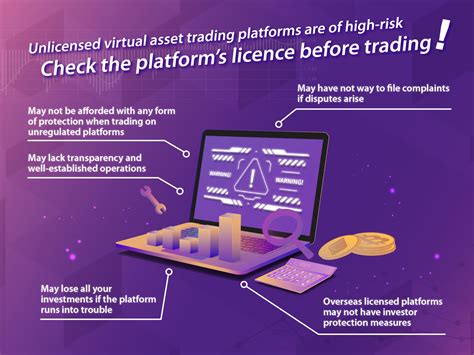 Unlicensed Platforms Are Of High Risks