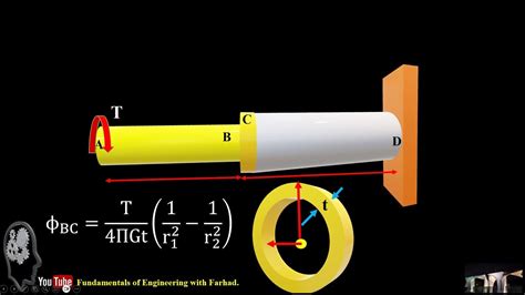 135 Torsion An Annular Plate In Torsion YouTube