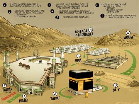 Étapes du Hajj expliquée point par point ALSIRATE VOYAGE