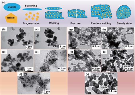 Ceramic Particles Reinforced Copper Matrix Composites Manufactured By