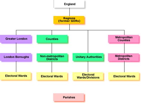 Uk Government Structure Chart Governance And Structure Bbsrc