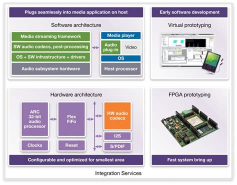 A Brief History Of Synopsys Designware Ip Semiwiki