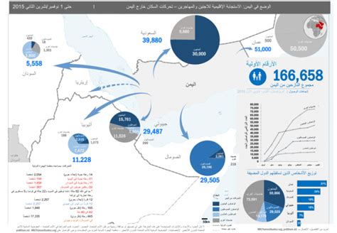 Yemen Population Density Map