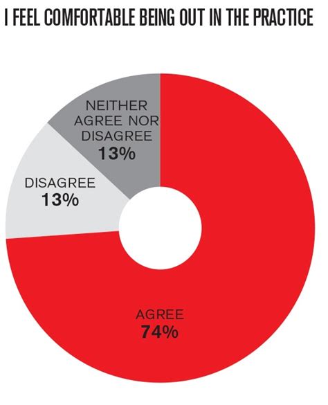 Exclusive Findings Of The AJ Lesbian Gay And Bisexual Survey