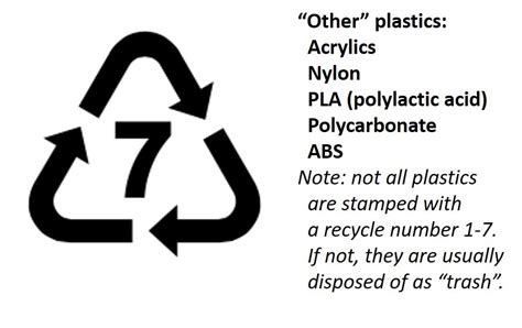 Recycling and Disposal of Plastic Food Packaging Waste 2: Polymers ... 