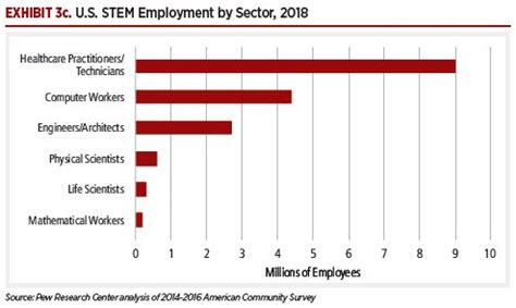 Tsrq Workforce Emerging Jobs The Space Report