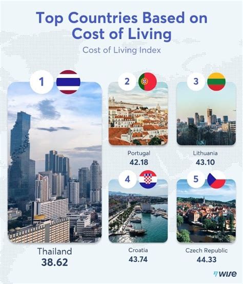 Revealed The Worlds Best Countries To Retire Expat Network