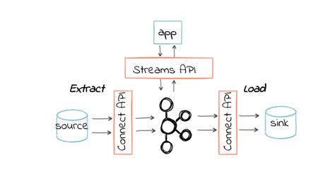 Apache Kafka Getting Started Guide Confluent