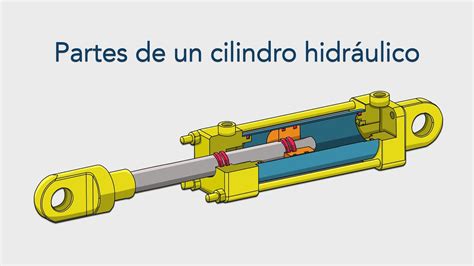 Destruir Sureste estafa cuales son las partes de un cilindro alegría