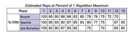 Sets And Reps What Are They Understanding Their Meaning Within A